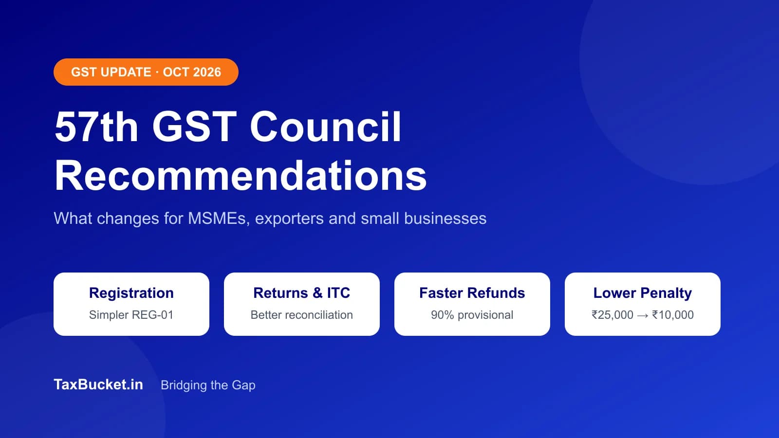 57th GST Council recommendations, October 2026: registration, returns and ITC, faster refunds and lower penalty